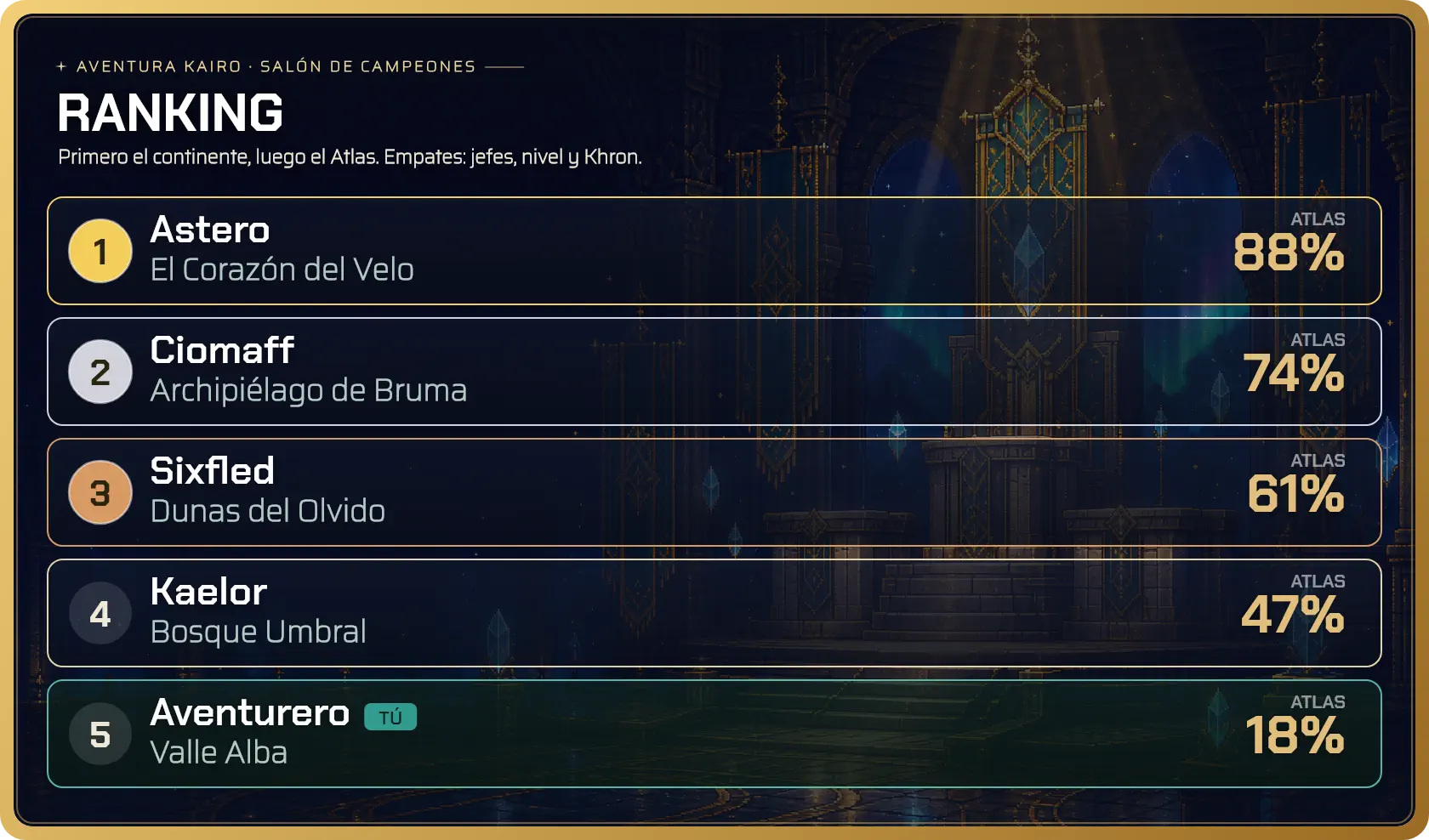 Carta real de Ranking de Aventura en Discord