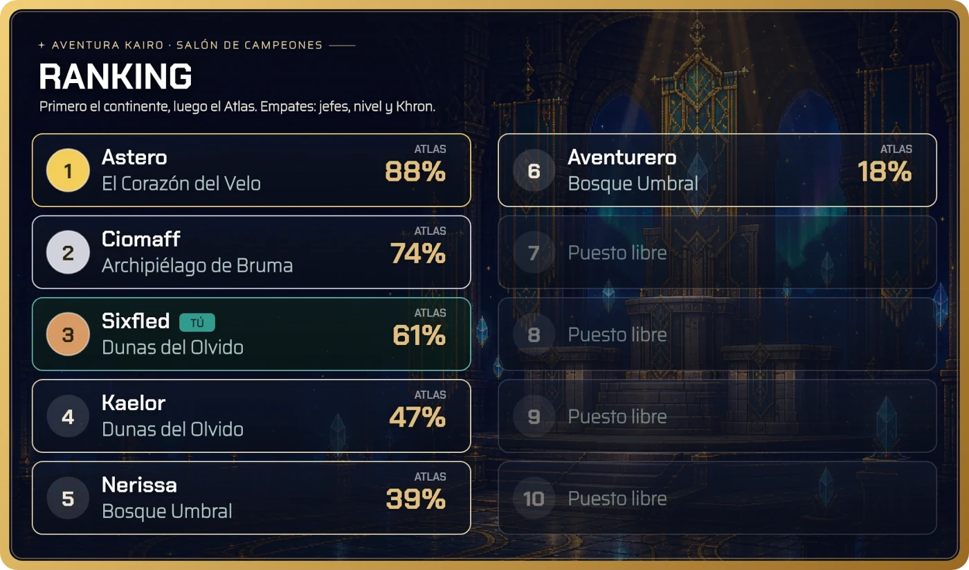 Carta real de Ranking de Aventura en Discord
