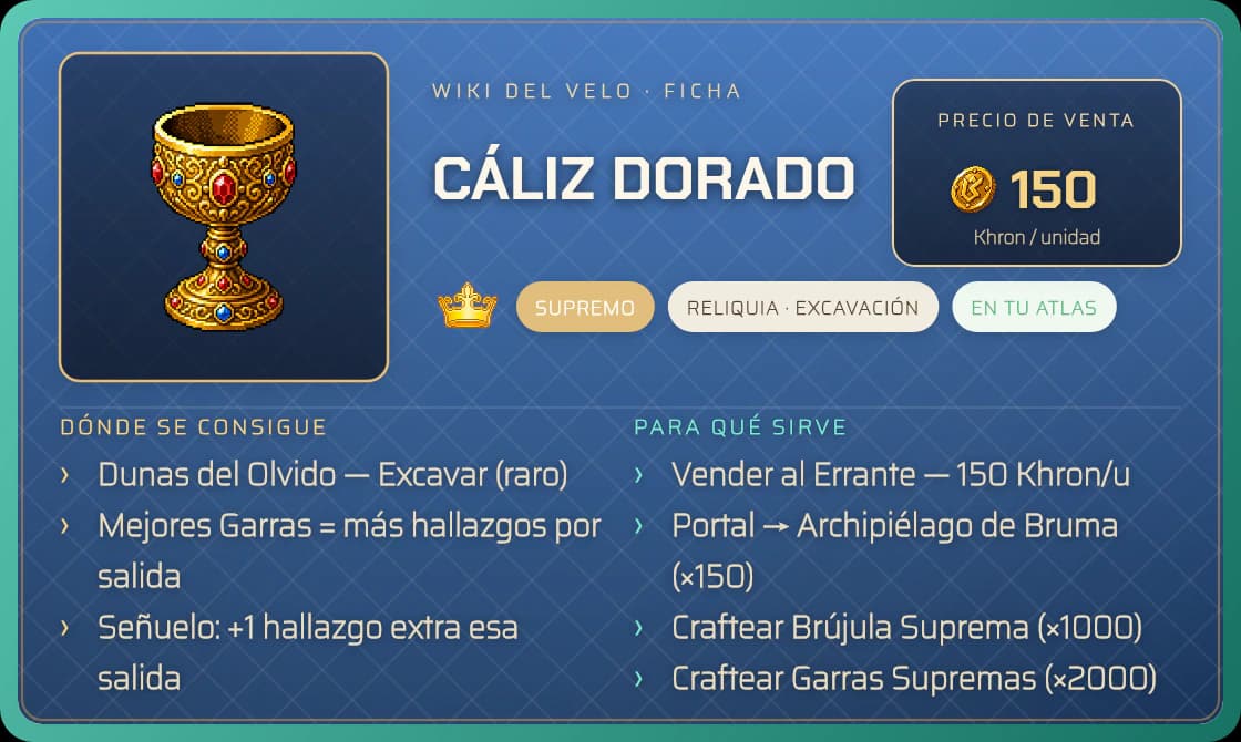 The Golden Chalice's in-game entry: a supreme digging relic, its sources in the Dunes and the list of everything that demands it.